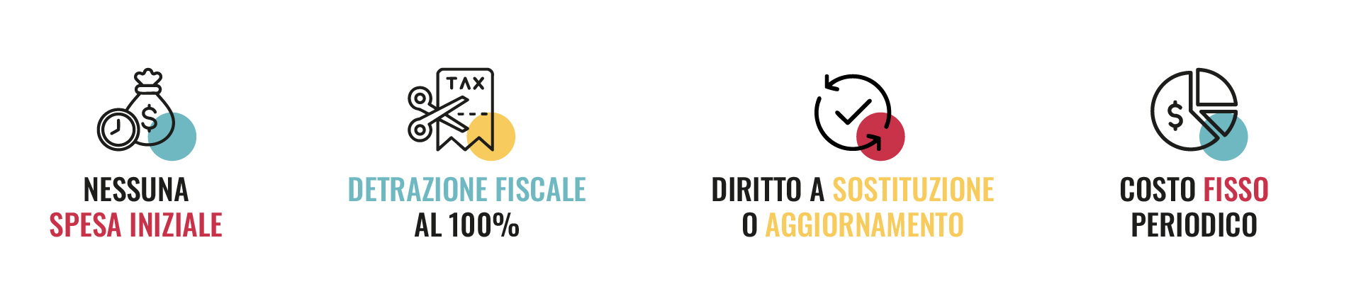 Quando conviene il noleggio della stampante da ufficio? | Sistema Ufficio Benefici del noleggio operativo